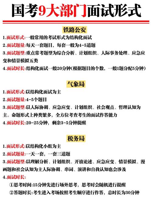 国考面试怎么准备才能顺利通关？-图1