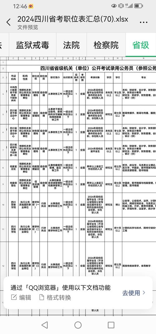 国考职位表四川-图2
