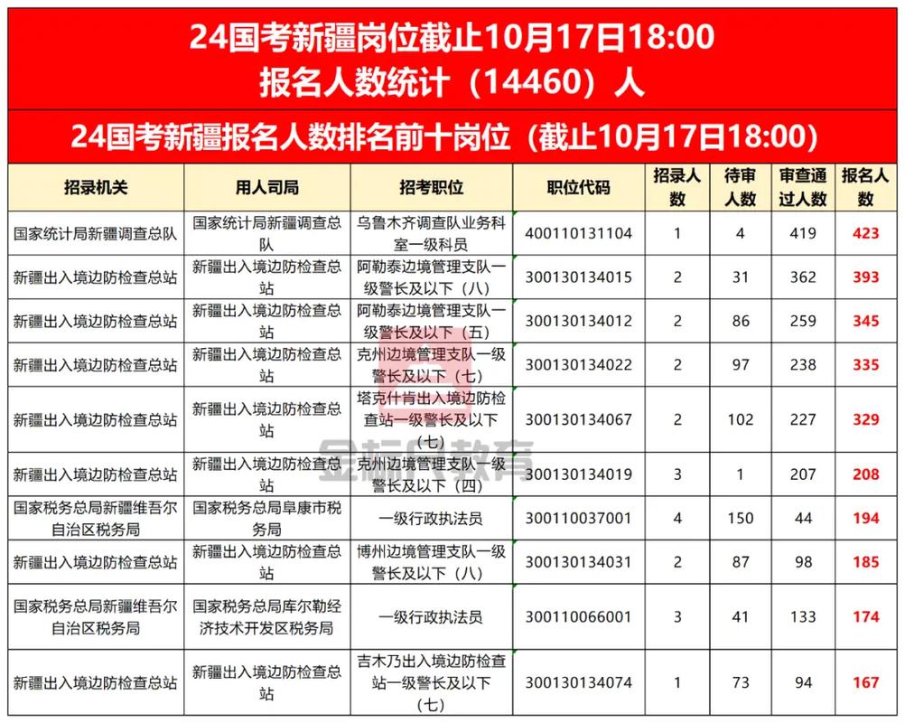 国考几月报名？时间安排是怎样的？-图1