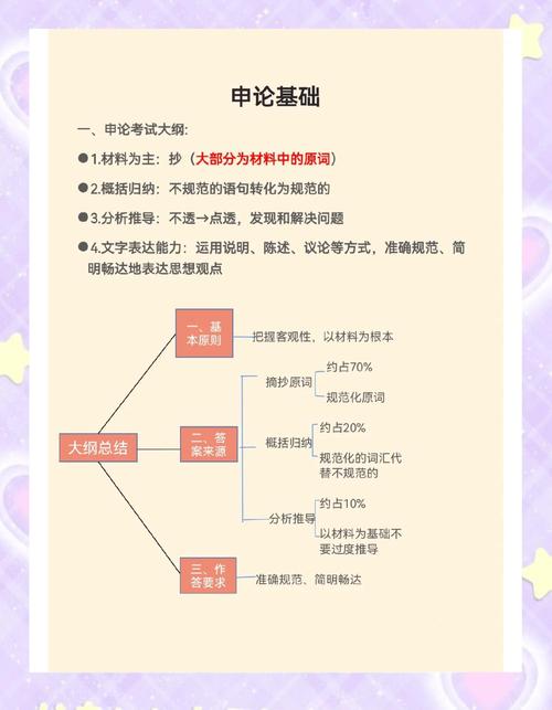 2025国考申论大纲有何新变化与备考重点?-图1 2025国考申论大纲有何新变化与备考重点?-图1