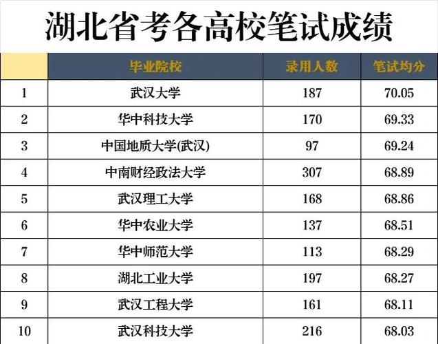 湖北恩施国考有何新变化或注意事项？-图3