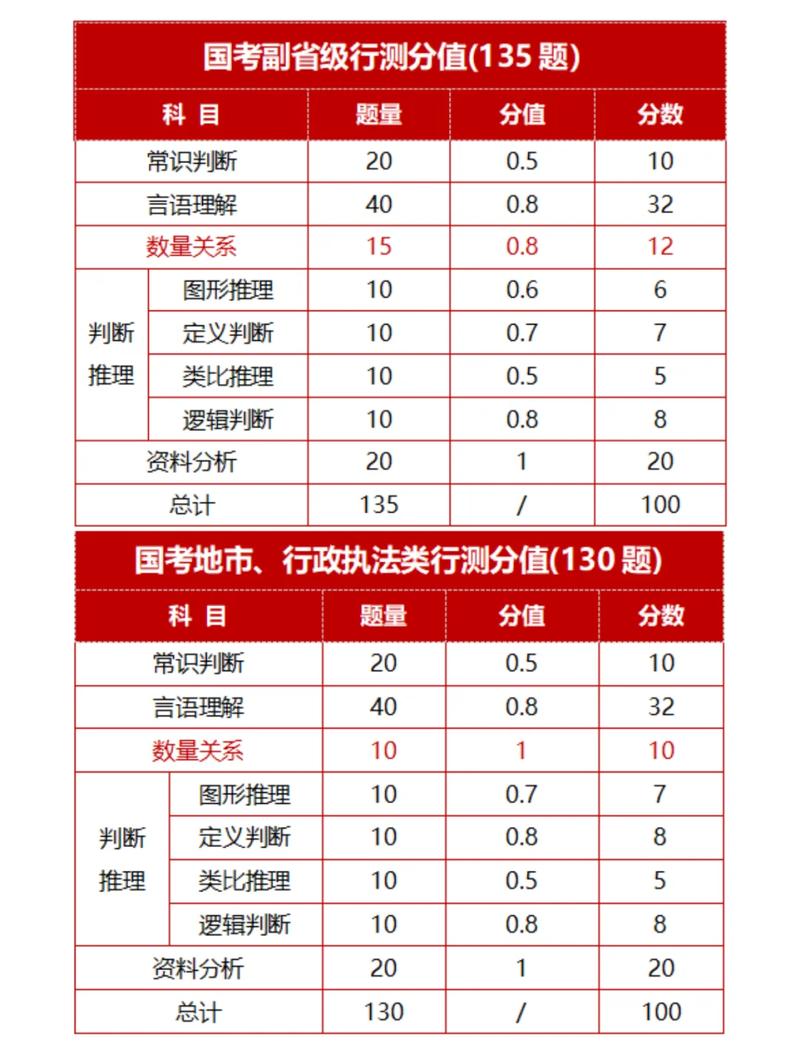 国考省副级-图2