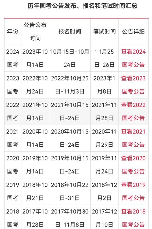 2025国考几点考-图1