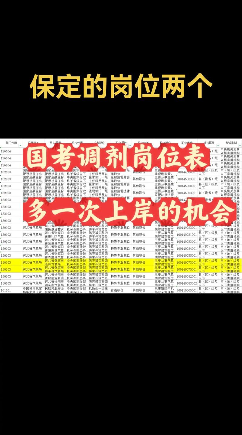 国考公务员能调剂-图2