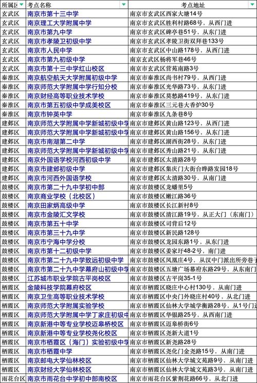国考南京考区何时报名？地点在哪？-图1