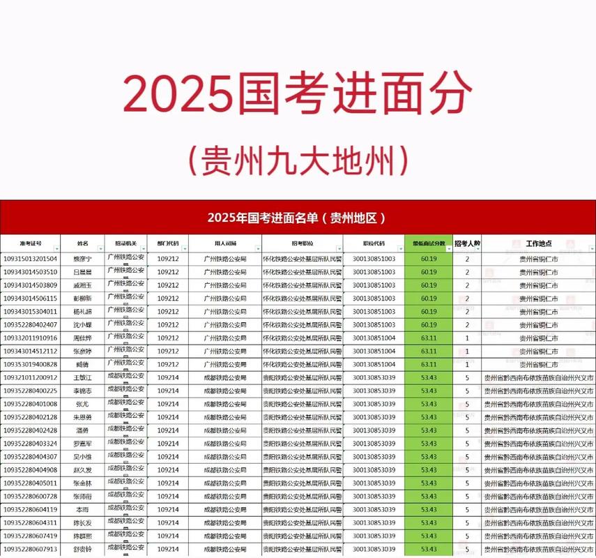 贵阳2025国考-图1