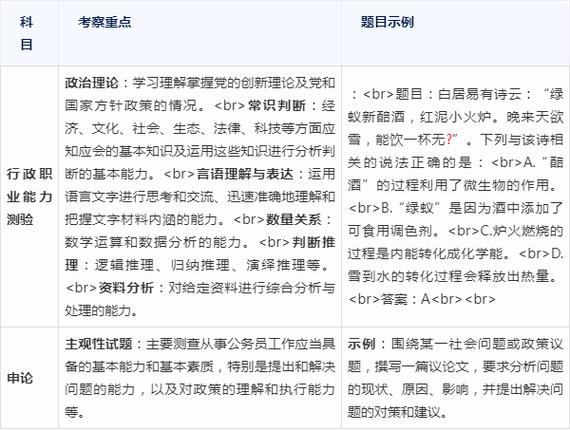 2025国考大纲有何新变化？-图2