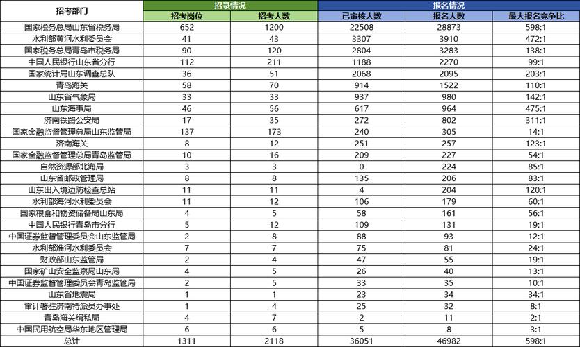 国考职位报名人数为何差异这么大？-图3