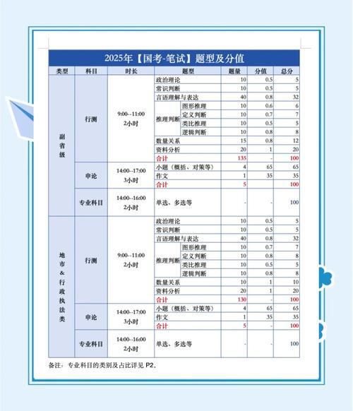 2025国考行测各题型分值如何分配？-图3