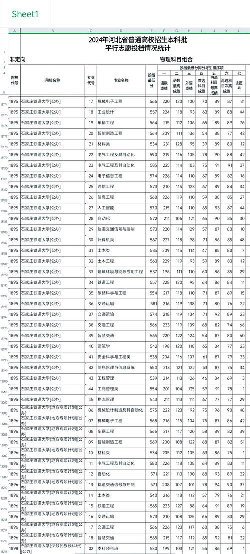 国考铁路分数线是多少？-图3