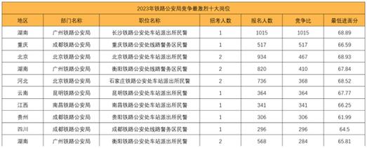 国考铁路分数线是多少？-图1