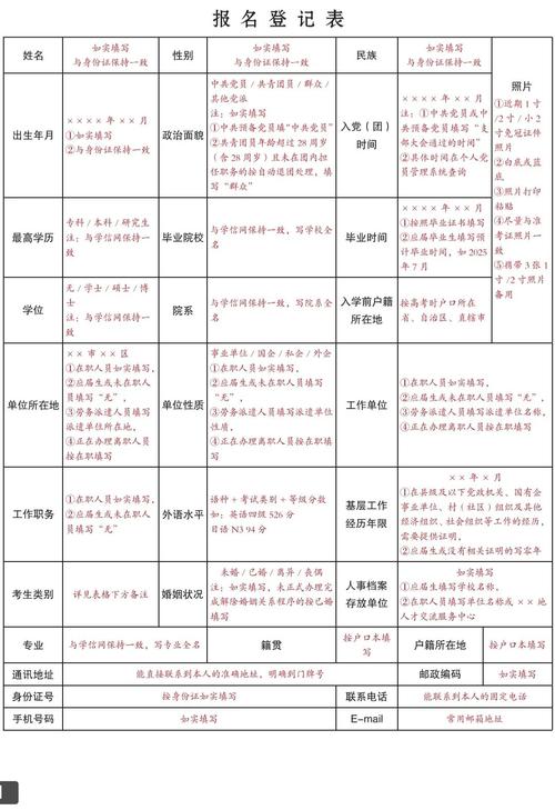 国考报名登记表要填哪些内容？-图1