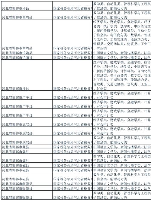 热门国考职位-图2