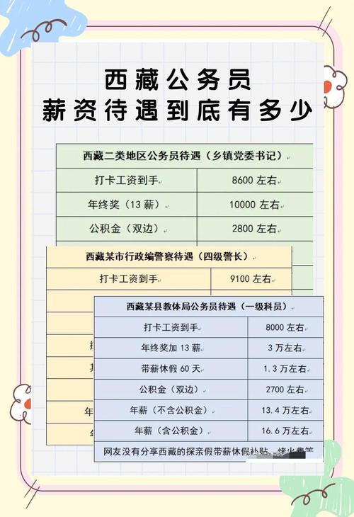 拉萨国考费-图2