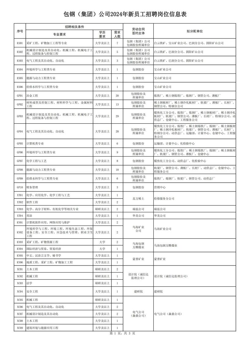 包头国考职位有哪些？-图1