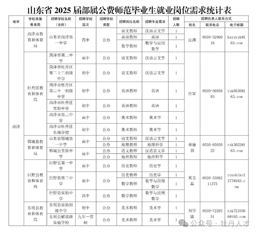 19国考菏泽报名人数多少？竞争比如何？-图1