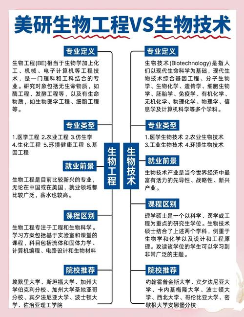 生物工程国考考什么？招录岗位有哪些？-图2