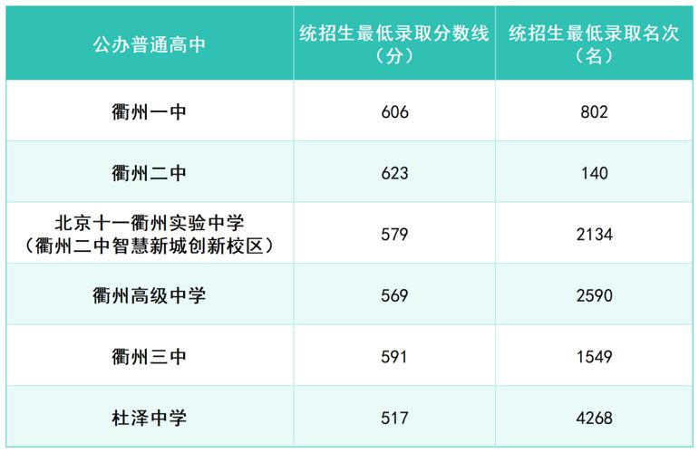 2025国考衢州招多少岗？何时报名？-图3