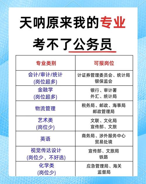 国考年限限制多少？为何设年限限制？-图1