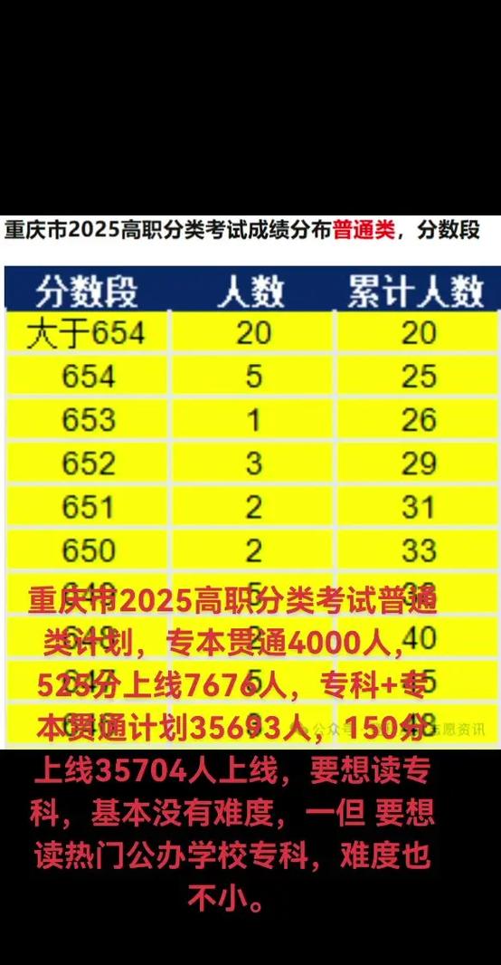 重庆国考2025何时报名？条件有何新变化？-图3