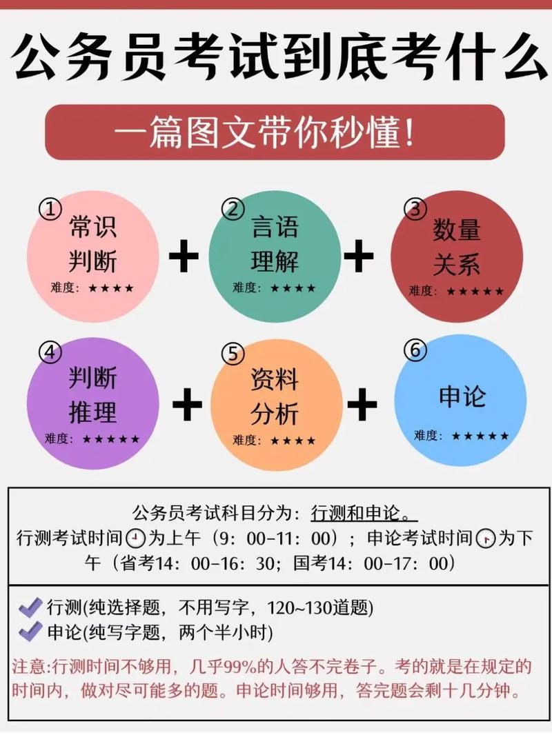 国考面试考什么？核心内容有哪些？-图1
