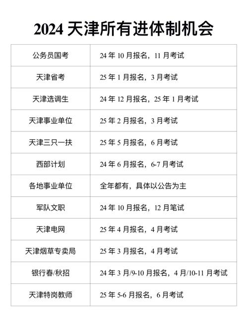 天津国考省考-图3