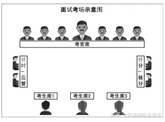 国考面试分差大吗-图1