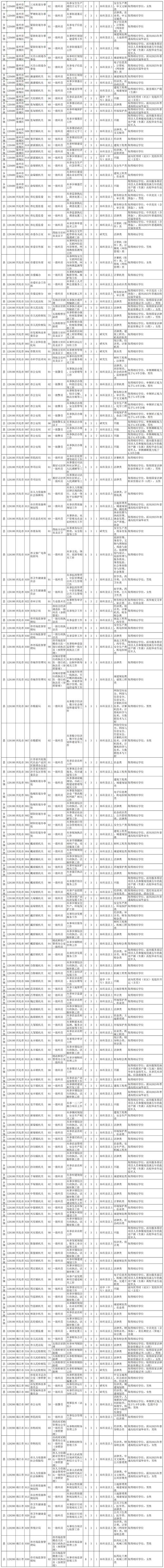 国考泰州岗位招多少人？竞争激烈吗？-图1