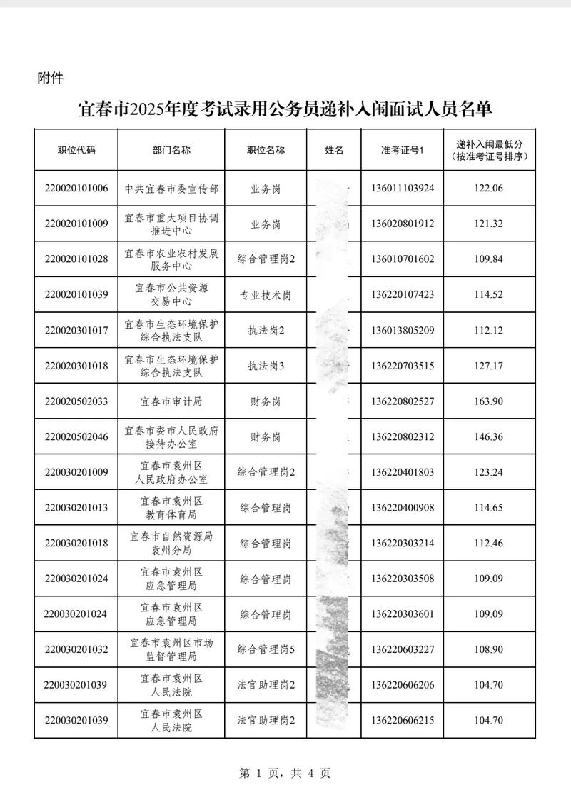 递补录取后，国考岗位会再招人吗？-图1