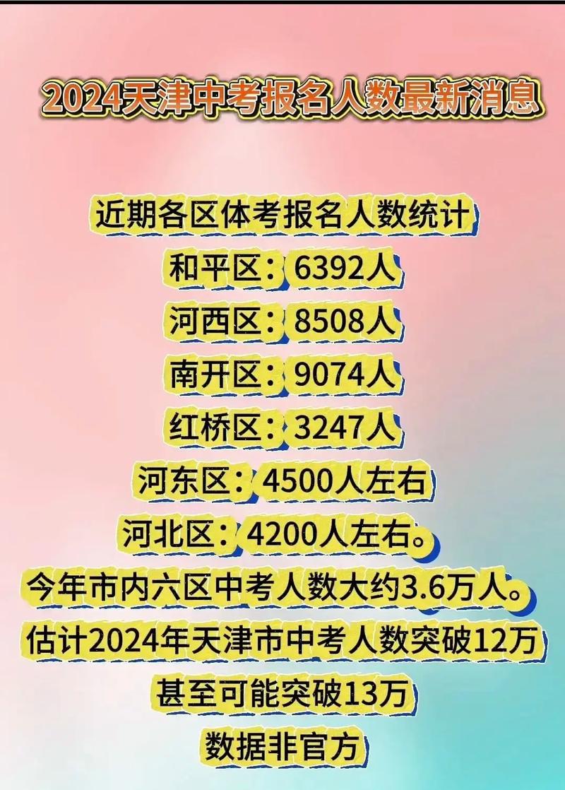 天津国考人数-图1