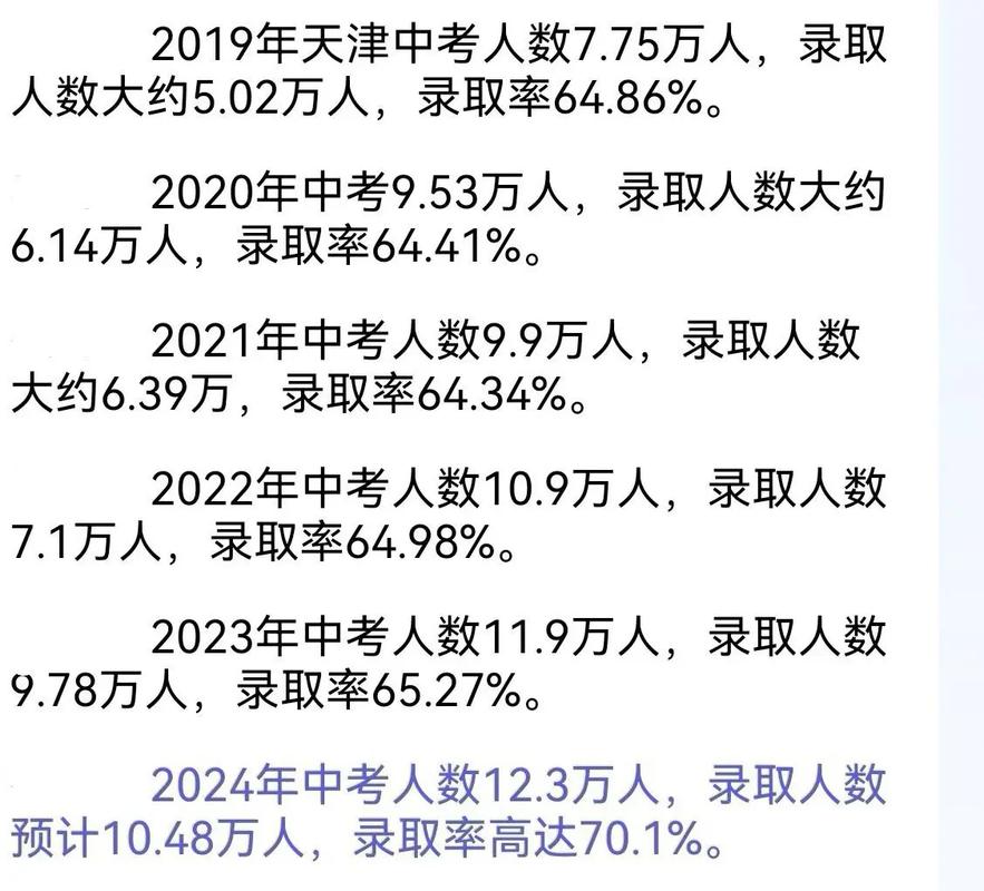 天津国考人数-图2