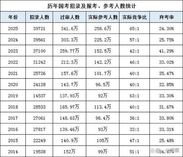 天津国考人数-图3