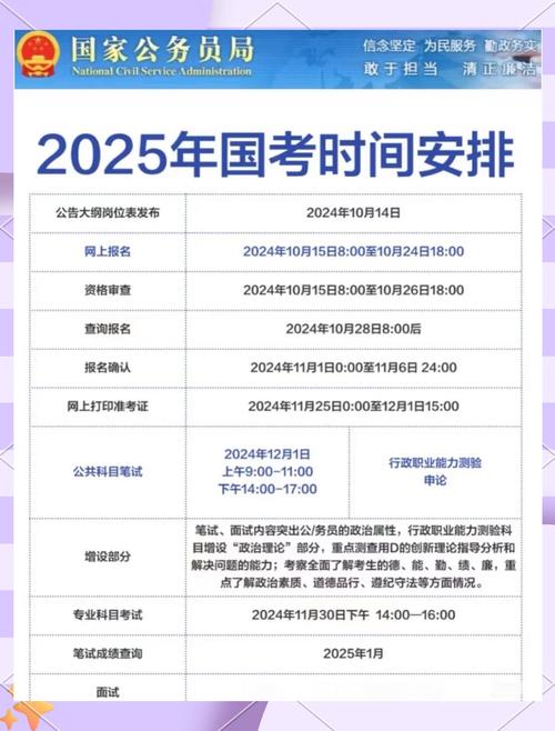 2025国考岗位何时发布？-图1