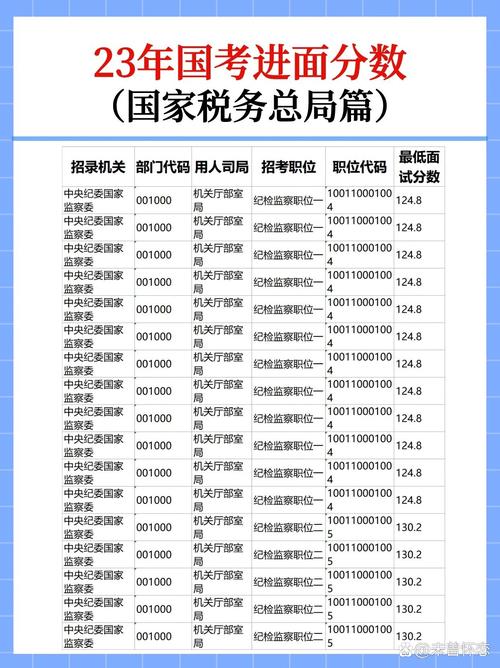 国考税务率多少？竞争激烈吗？-图1
