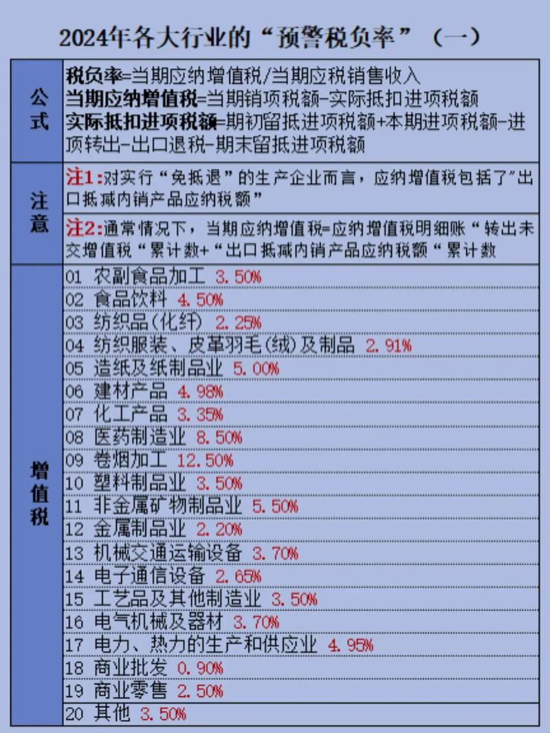 国考税务率多少？竞争激烈吗？-图2