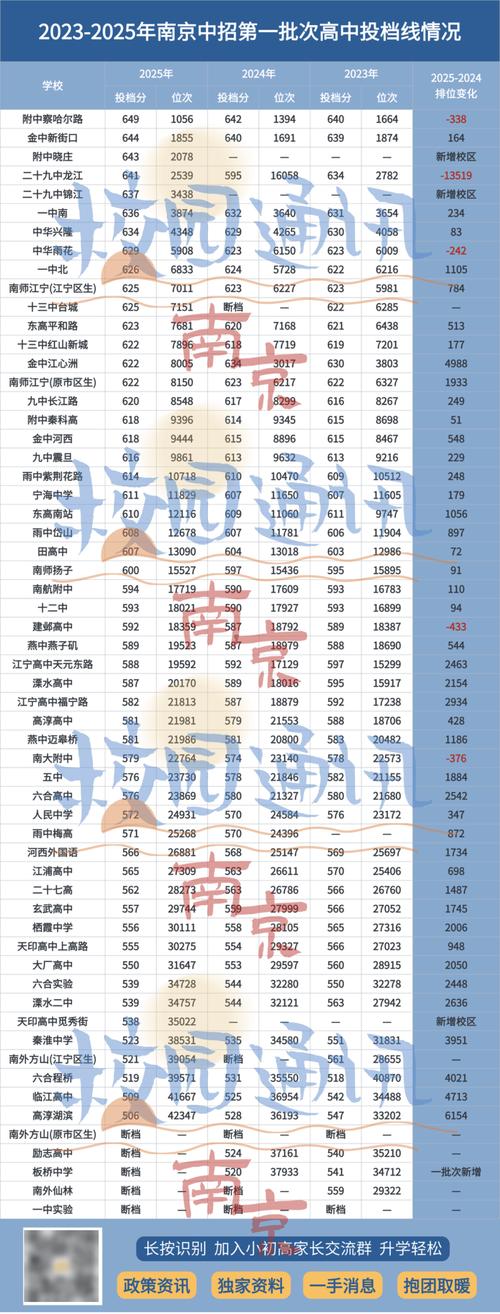 2025国考南京岗位有何新变化？-图2