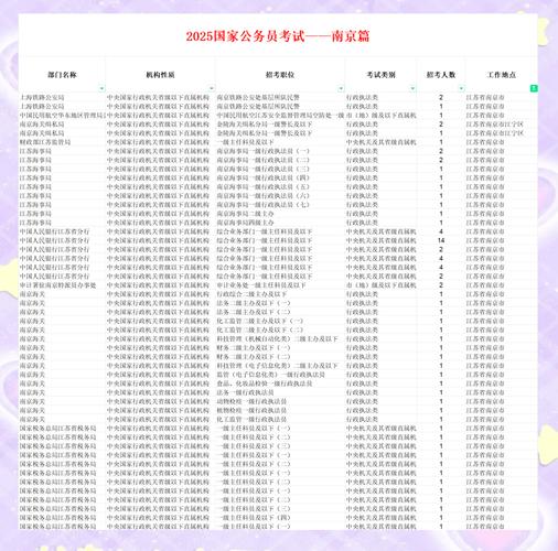 2025国考南京岗位有何新变化？-图1