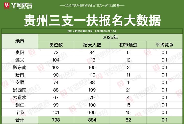 2025国考贵州报名人数同比变化如何？-图2