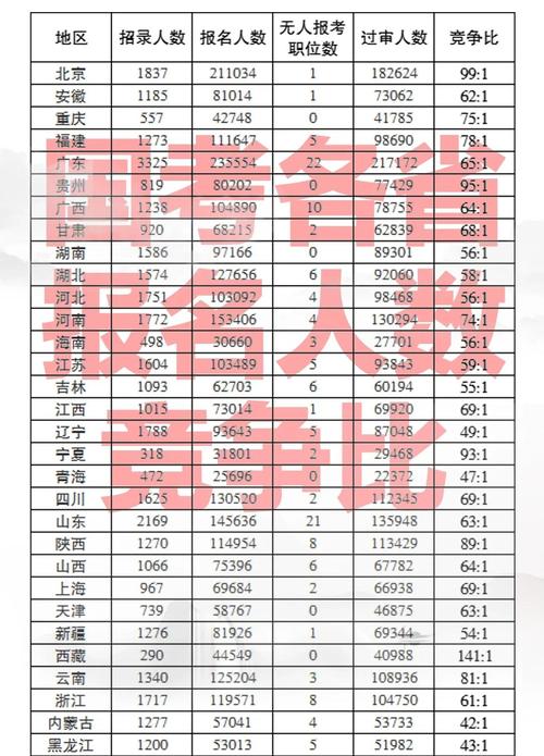 国考人数为何频频出现统计偏差？-图2