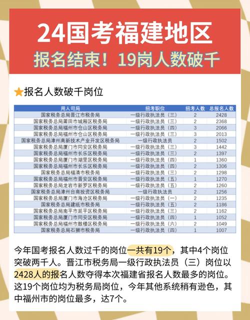 国考人数为何频频出现统计偏差？-图1