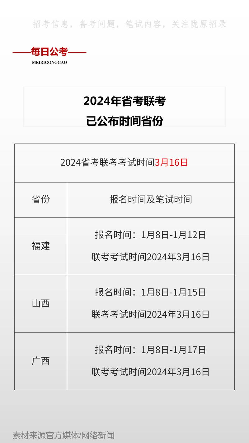 国考录取参加省考-图3