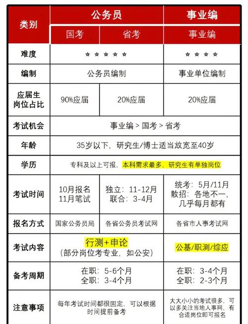 国考标准如何制定才公平？-图3