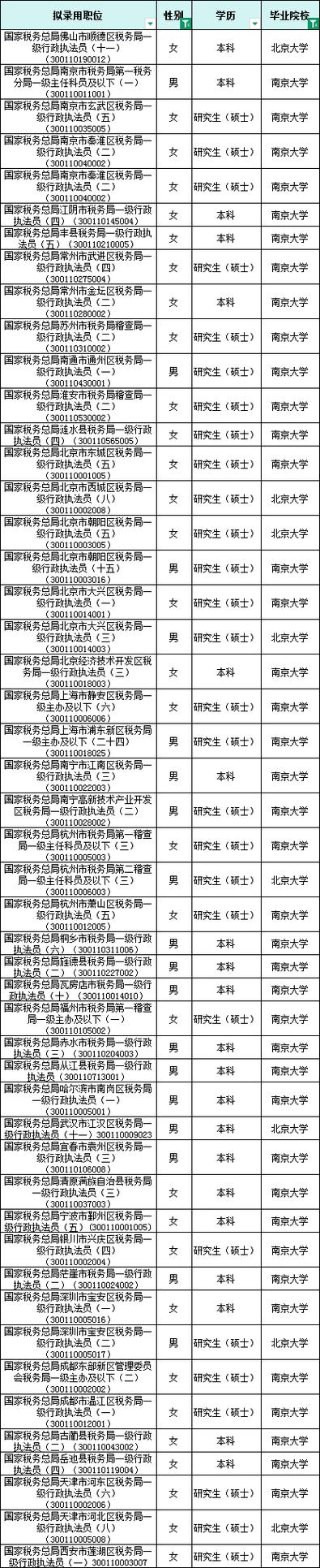 国考税务职位有何报考要求？-图2
