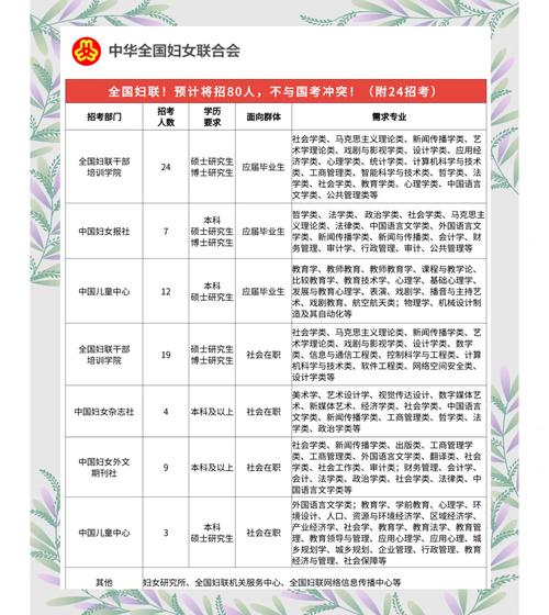 妇联面试如何答出岗位温度与政策高度？-图1