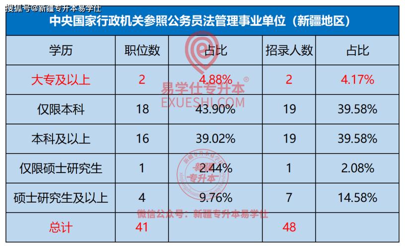 国考大专学历-图1