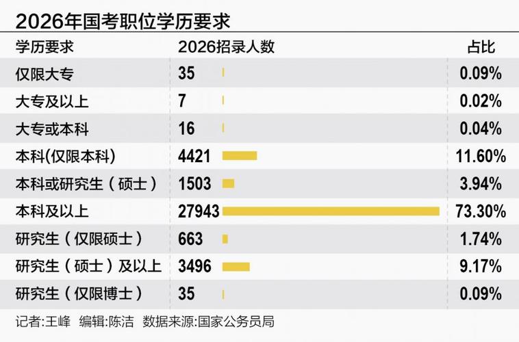 国考大专学历-图2