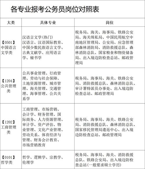 国考公务员专业括号-图1