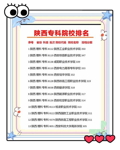 陕西国考大专能报哪些岗位？-图1