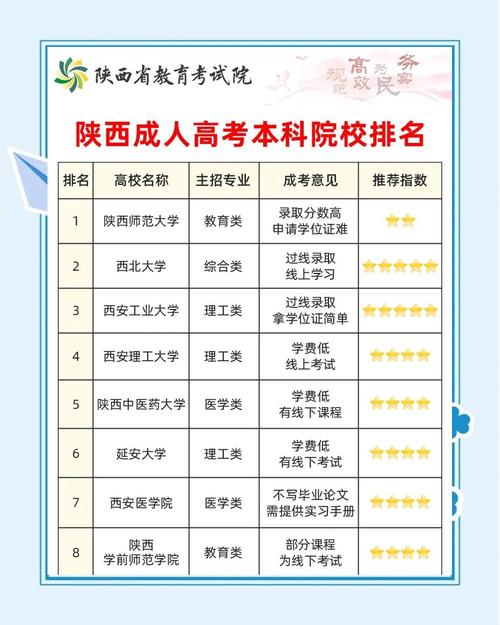陕西国考大专能报哪些岗位？-图3