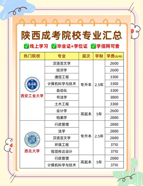 陕西国考大专能报哪些岗位？-图2